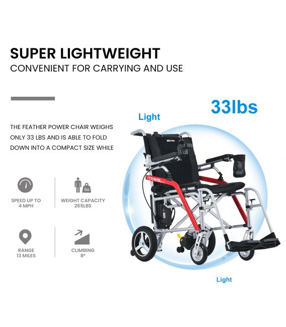 Metro Mobility iTravel Lite Lightweight Electric Wheelchair