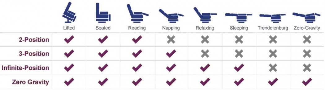 Lift and Massage Chairs